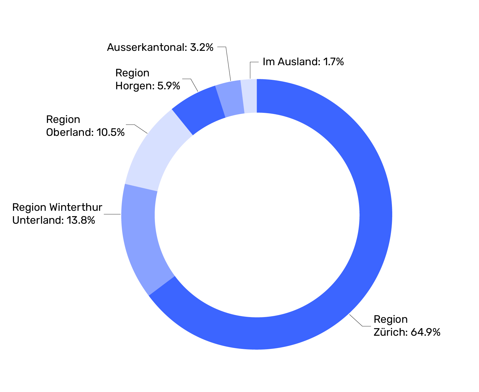 Wohnsitz der stationären Patientinnen und Patienten